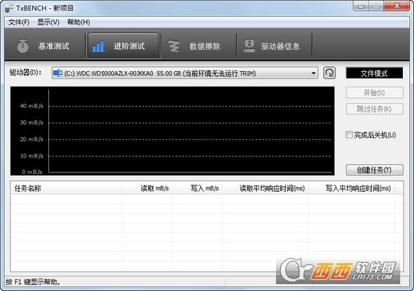 txd工具,硬盘性能,原理.