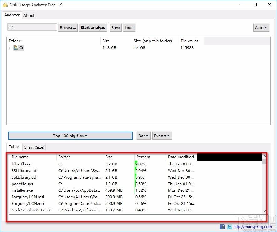 Disk Usage Analyzer Free下载,磁盘使用率分析工具
